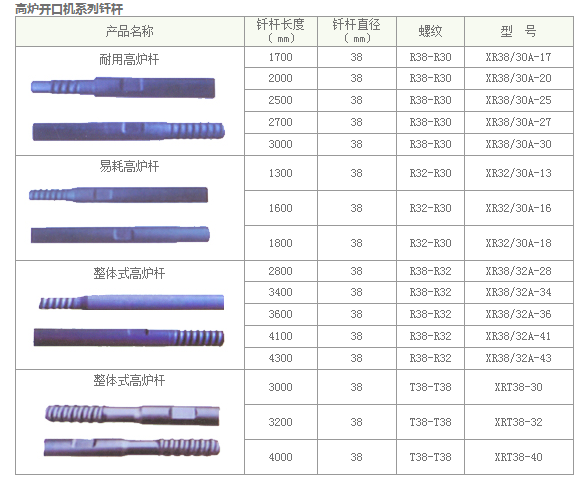 高爐開(kāi)口系列鉆桿