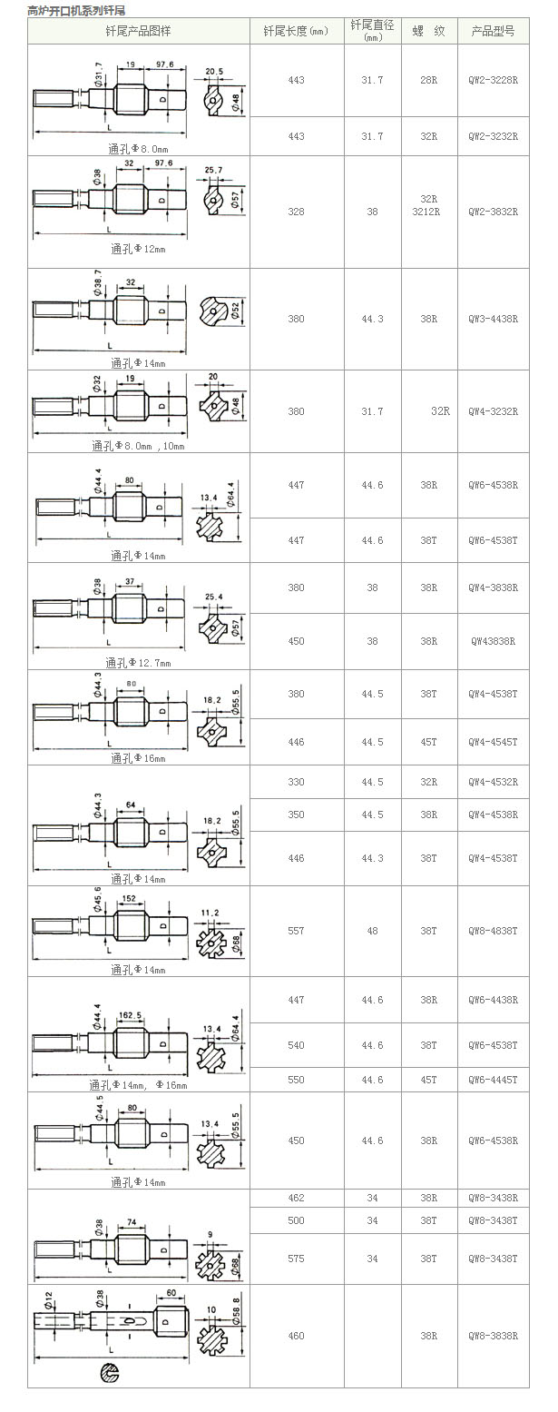 高爐開(kāi)口系列釬尾