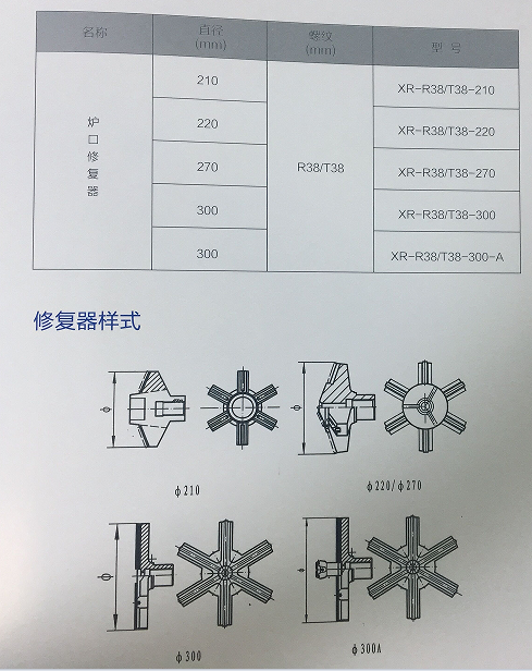 高爐爐口修復器